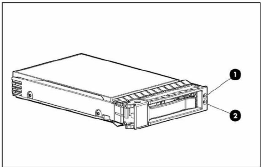 HP ProLiant DL365 G5 - SAS and SATA hard drive LEDs - 1