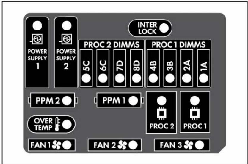 HP ProLiant DL365 G5 - HP Systems Insight Display and LEDs - 1