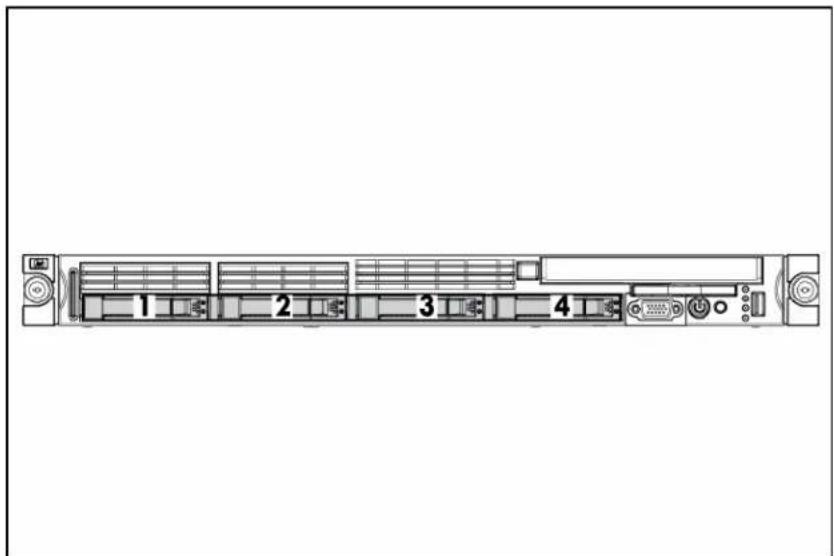 HP ProLiant DL365 G5 - SAS and SATA device numbers - 1