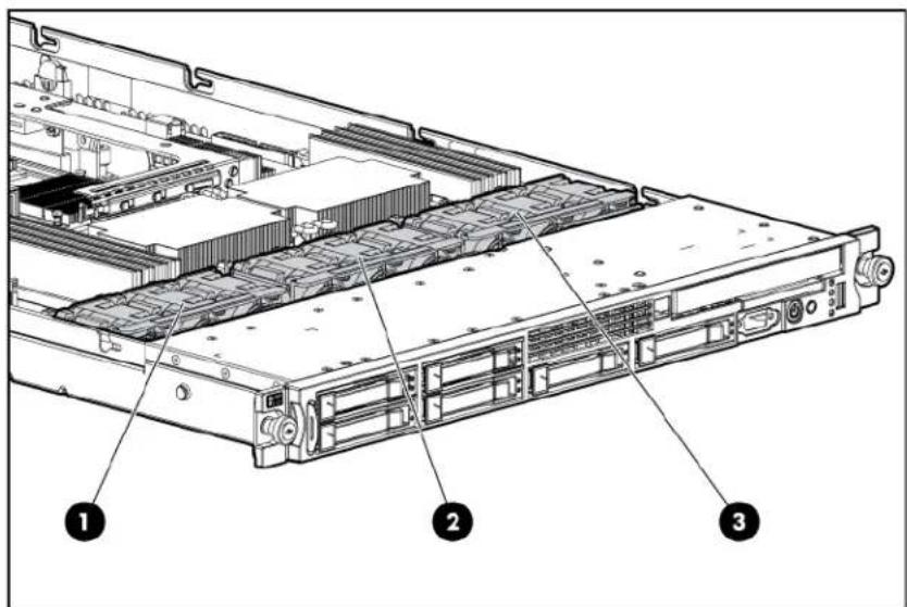 HP ProLiant DL365 G5 - Fan locations - 1