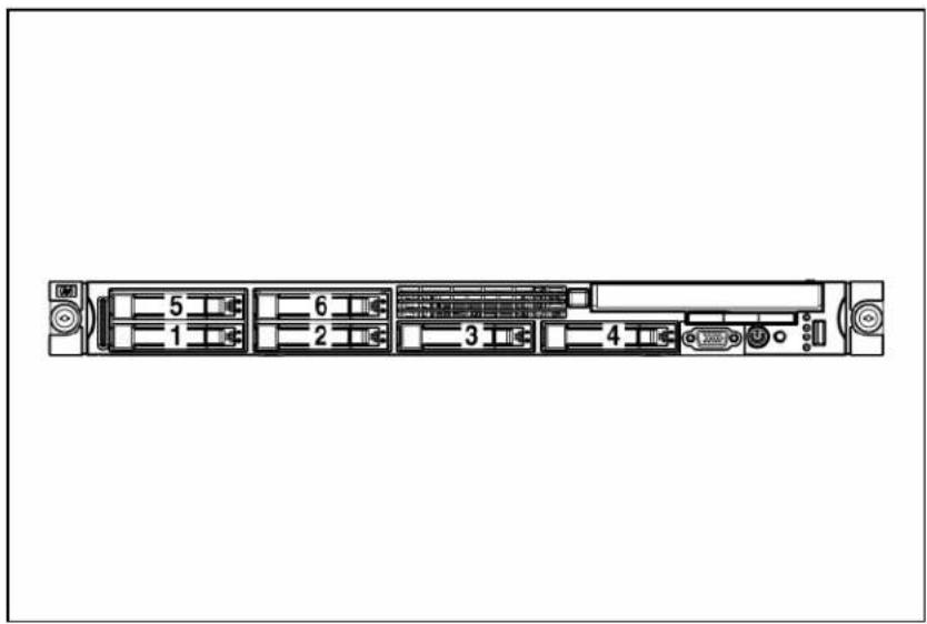 HP ProLiant DL365 G5 - SAS and SATA device numbers - 2