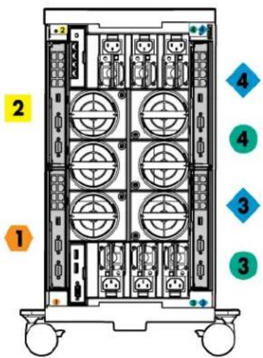 HP ProLiant BL280c G6 - Interconnect bay numbering and device mapping - 3