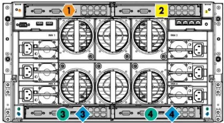 HP ProLiant BL280c G6 - Interconnect bay numbering and device mapping - 2