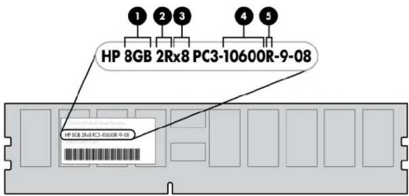 HP ProLiant BL280c G6 - DIMM identification - 2