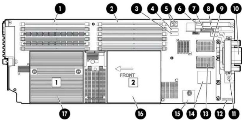HP ProLiant BL280c G6 - System board components - 1
