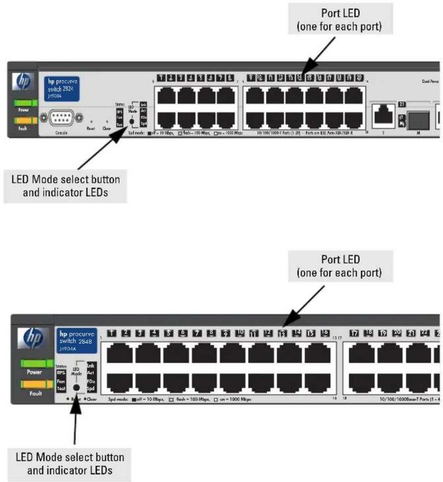 Port LED (one for each port) HP procurve switch 2824 JW904A LED Mode select button and indicator LEDs Port LED (one for each port) HP procurve switch 2848 JW904A Power Fault Controls Reset Clear 1 2 3 4 5 6 7 8 9 10 11 12 13 14 15 16 17 18 19 LED Mode LED Mode LED Mode LED Mode LED Mode LED Mode LED Mode LED Mode LED Mode LED Mode LED Mode LED Mode LED Mode LED Mode LED Mode LED Mode LED Mode LED Mode LED Mode LED Mode LED Mode LED Mode LED Mode LED Mode LED Mode LED Mode LED Mode LED Mode LED Mode LED Mode LED Mode LED Mode LED Mode LED Mode