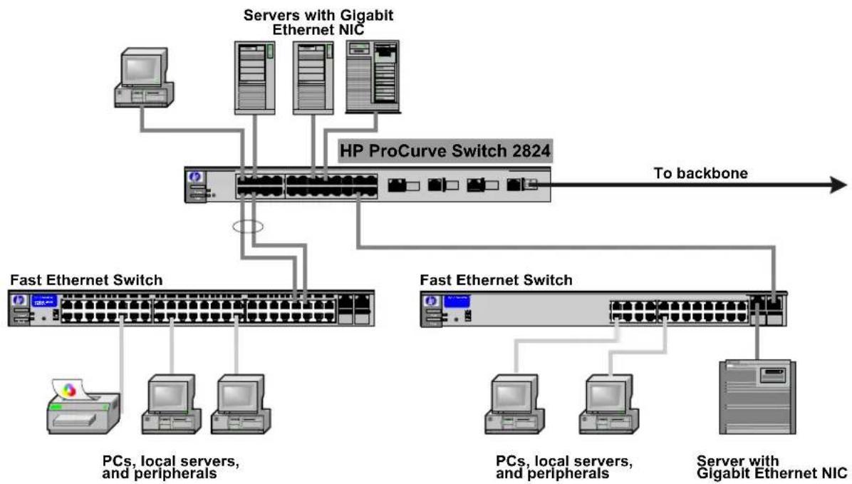 HP ProCurve 2800 - As a Segment Switch - 1