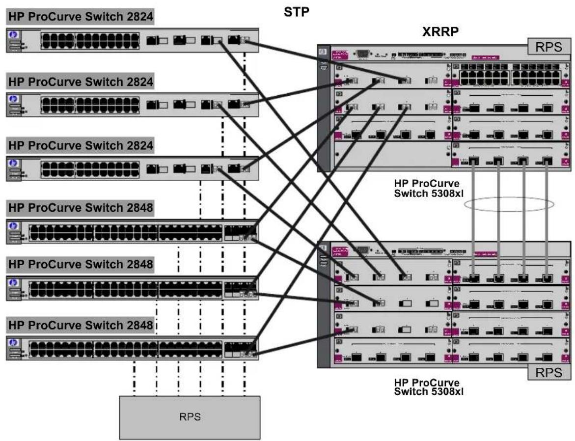 HP ProCurve 2800 - The Switch in a Redundant Topology - 1