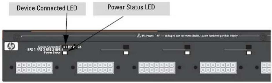 Device Connected LED Power Status LED RPS Power: 10V backup to one connected device. Lowest-numbered port has priority. HP Device Connected R1 R2 R3 R4 RPS 1 RPS-2-RPS-3-RPS-4 Power Status HP