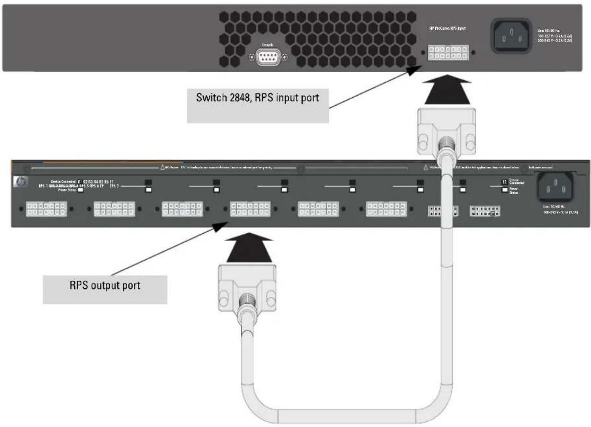 Switch 2848, RPS input port RPS output port