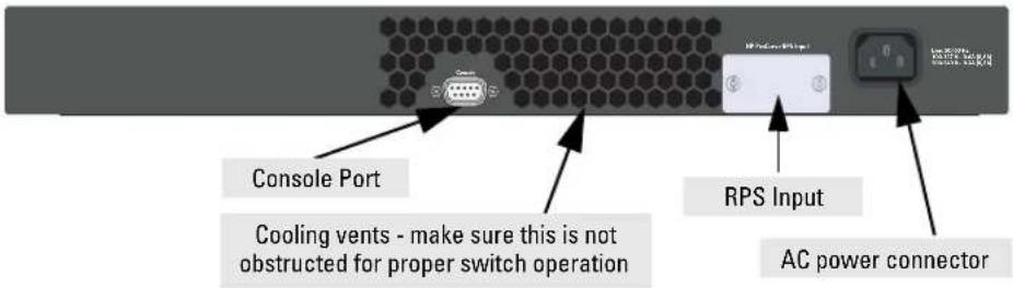 Console Port Cooling vents - make sure this is not obstructed for proper switch operation RPS Input AC power connector