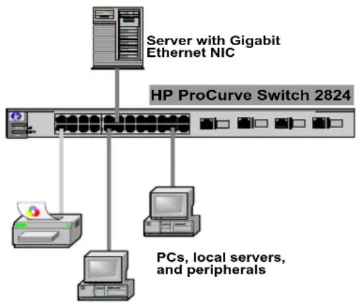 HP ProCurve 2800 - As a Desktop Switch - 1