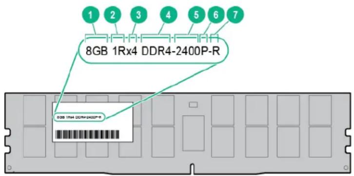 HP Synergy 480 G9 - DIMM identification - 1