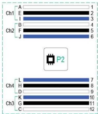 HP Synergy 480 G9 - DIMM slot locations - 2