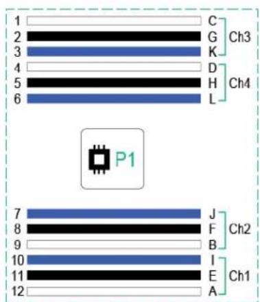HP Synergy 480 G9 - DIMM slot locations - 1