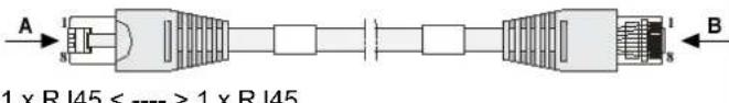 HP MSR3012 - Asynchronous serial ports - 3