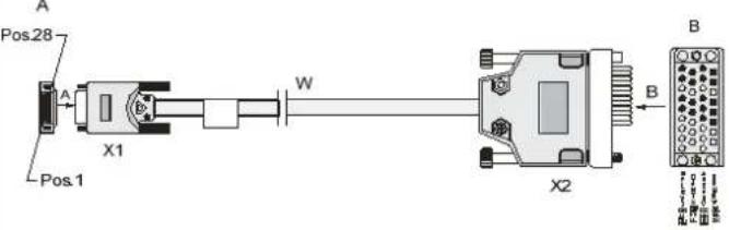 HP MSR3012 - Appearance and applicable models of synchronous/asynchronous serial port cables - 3
