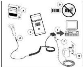 DATALOGIC QuickScan QS1000 - Troubleshooting - 2