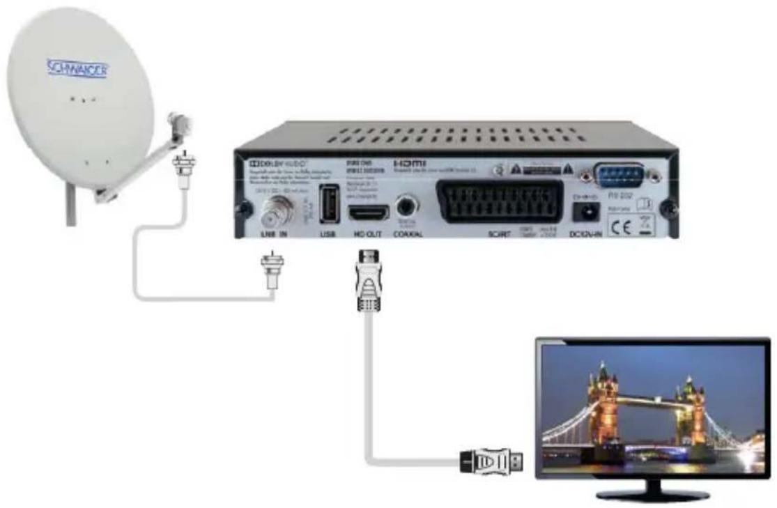 Schwaiger DSR812HD - Anschluss-Schema - 1