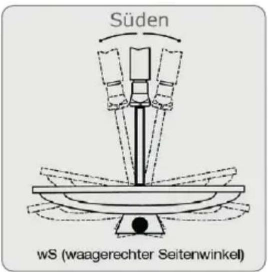 Schwaiger DSR812HD - Dritter Schritt: - 1