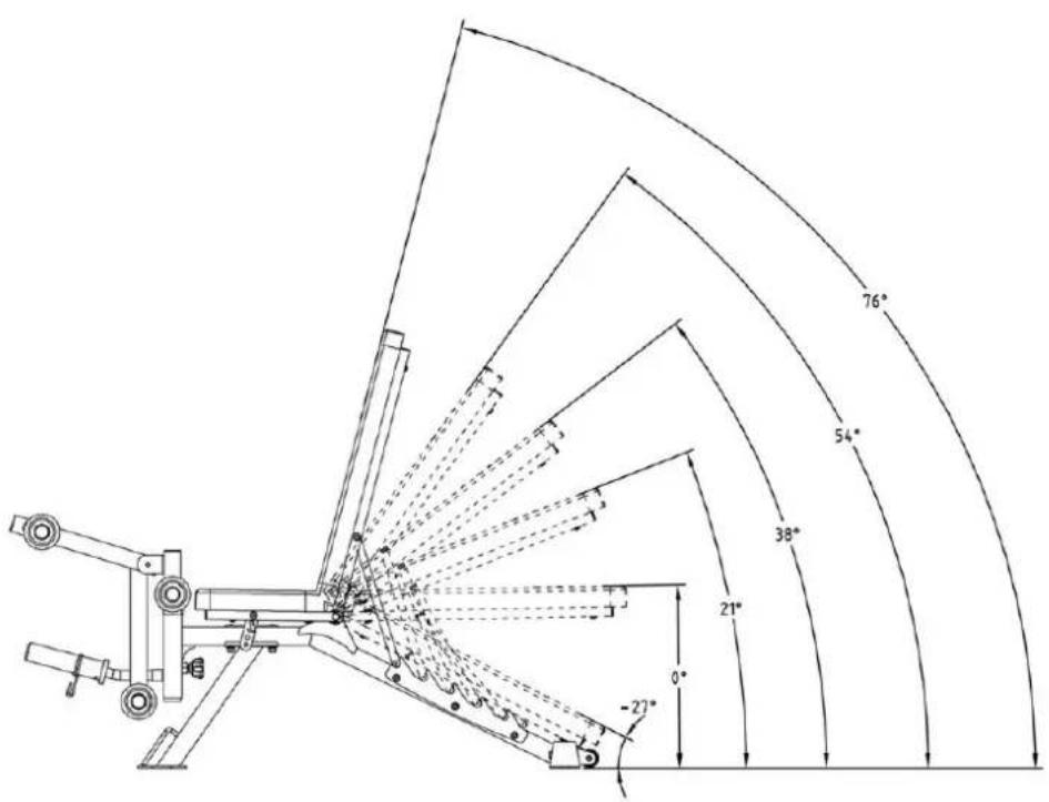 Marcy UB9000 - RÜCKENLEHNVERSTELLUNGSNEIGUNGSWINKEL - 1