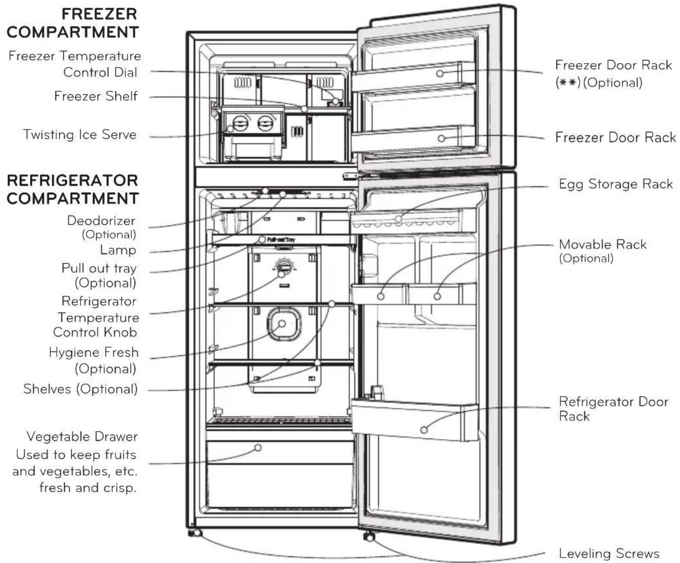 LG GN-B462RLCR - FEATURE CHART - 1
