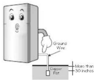 LG GN-B462RLCR - When connecting the power - 4