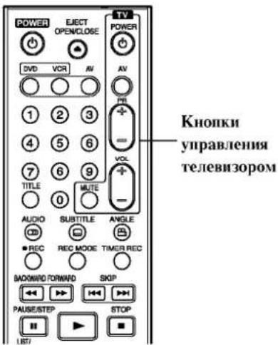 LG RC69223P4 - Использование пульта дистанционного управления рекордера для управления телевизором - 1