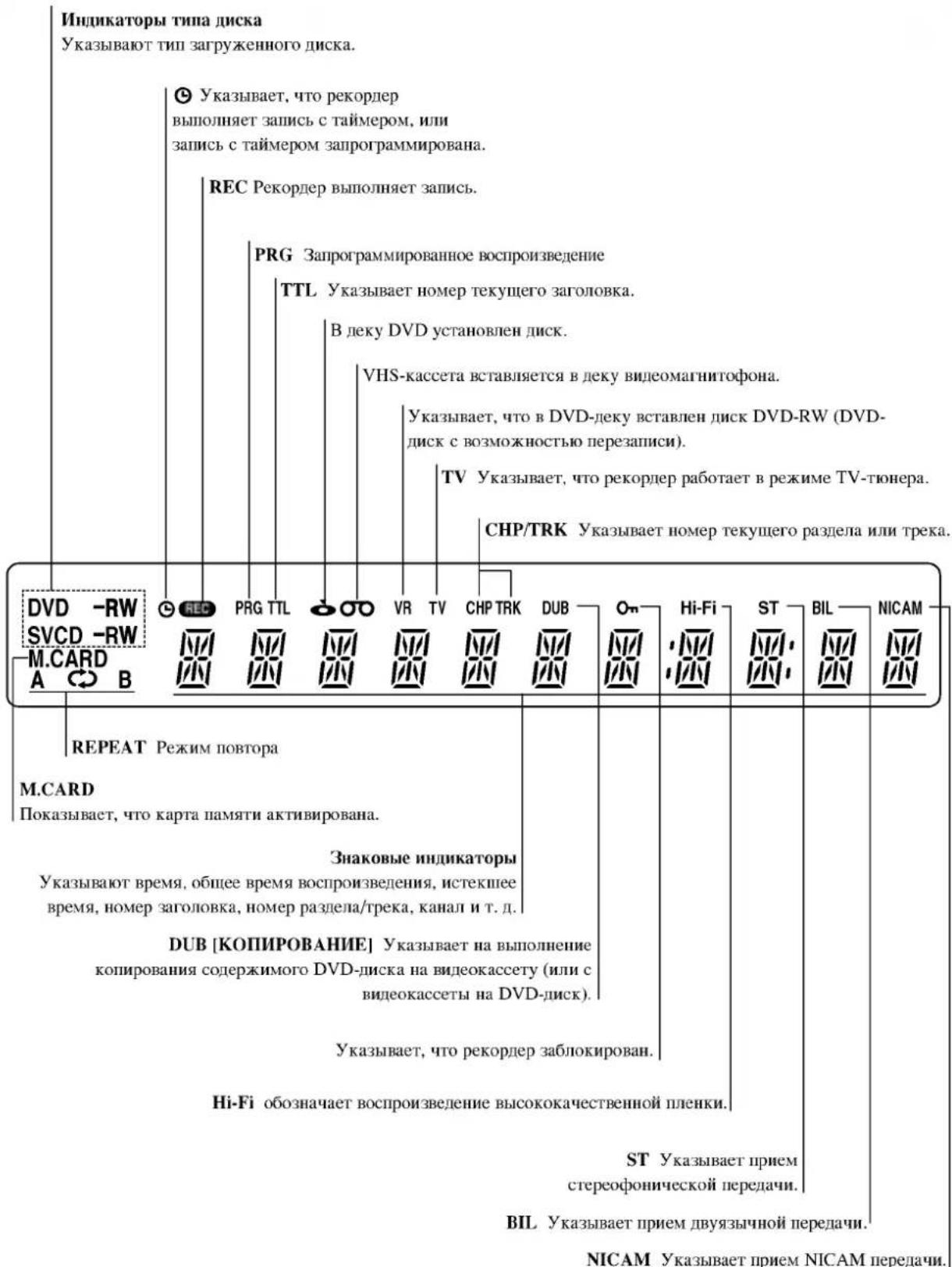 LG RC69223P4 - Окно функционального дисплея - 1