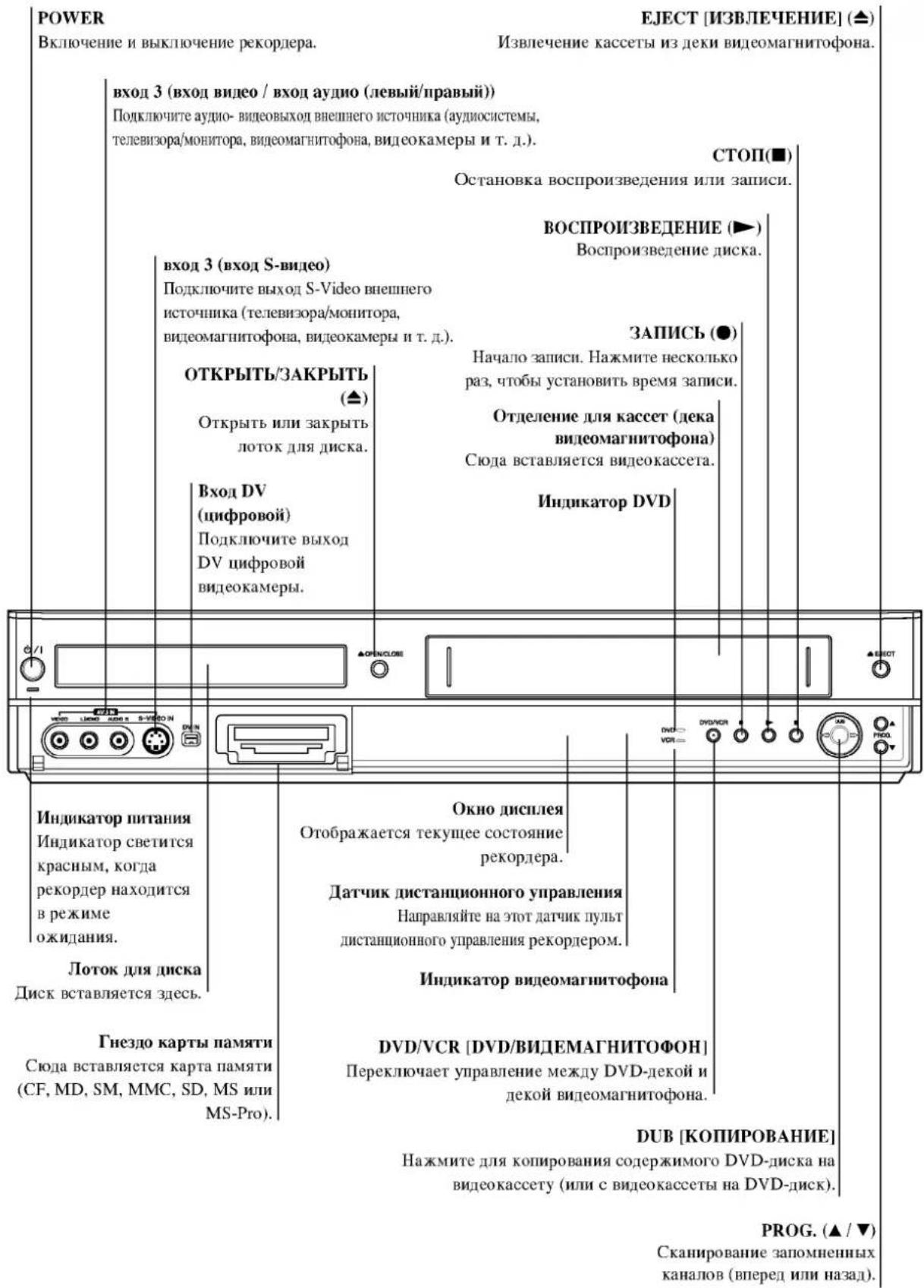 LG RC69223P4 - Передняя панель - 1