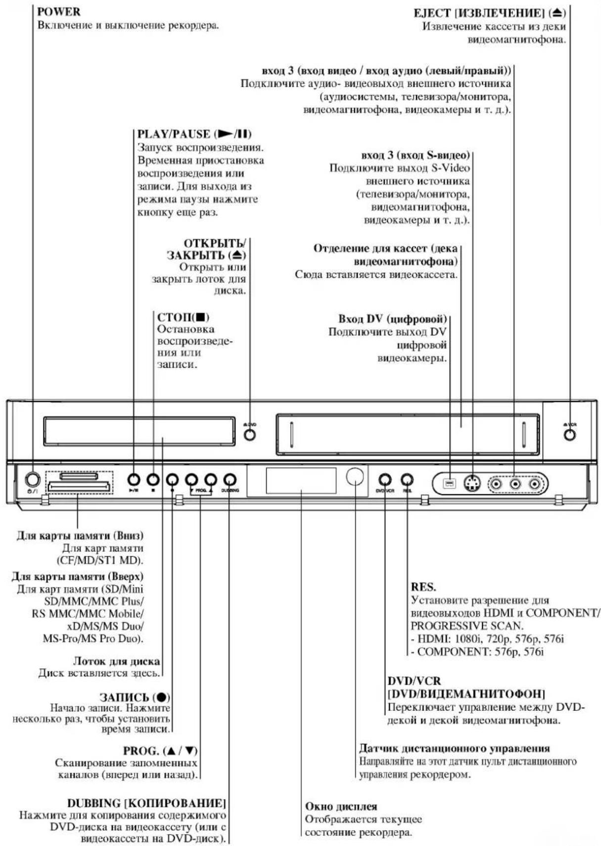 LG RC199P2 - Передняя панель - 1
