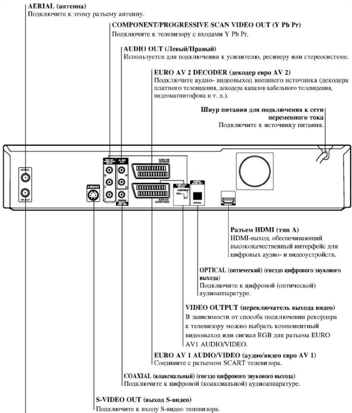 LG RC199P2 - Задняя панель - 1