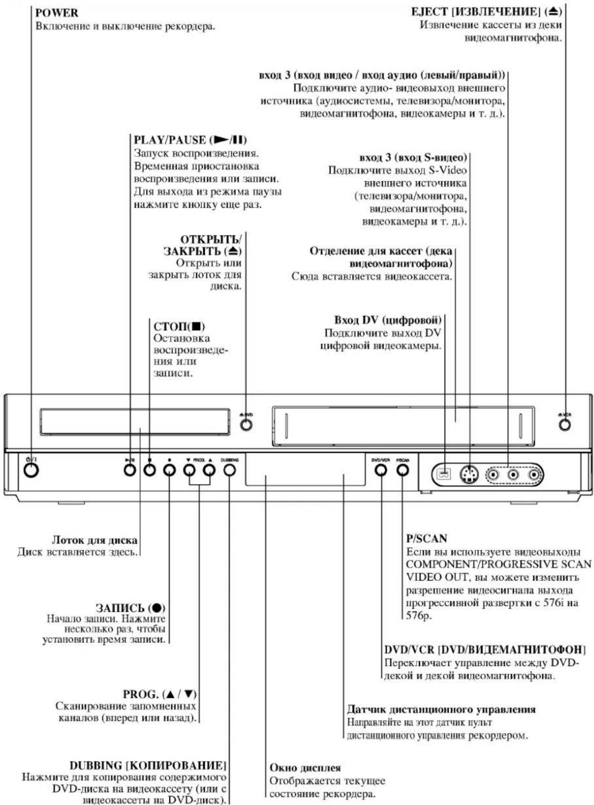 LG RC175P2 - Передняя панель - 1