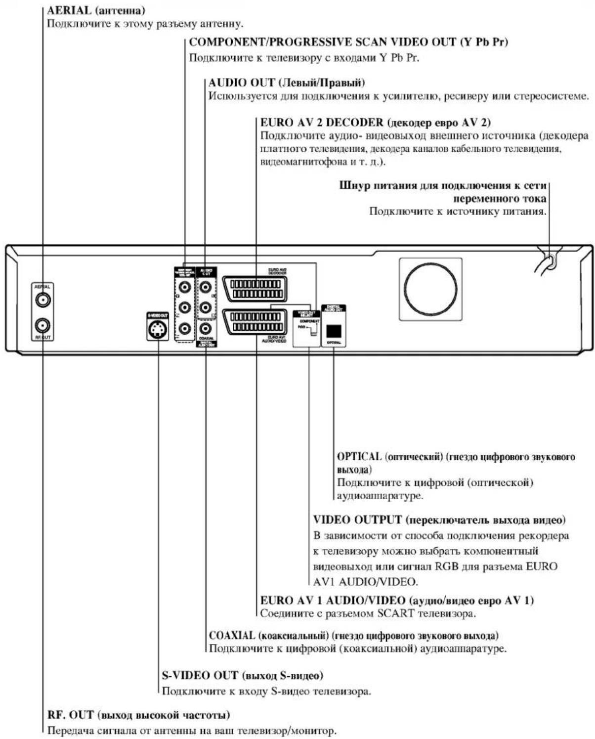 LG RC175P2 - Задняя панель - 1