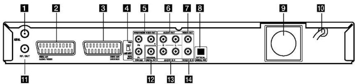 LG DR7825NP4C - Подключения на задней панели - 1