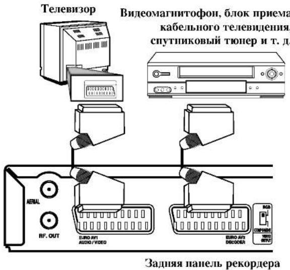LG DR7524NP4C - Подсоединение к гнезду EURO AV2 DECODER (декодер EURO AV2) - 1
