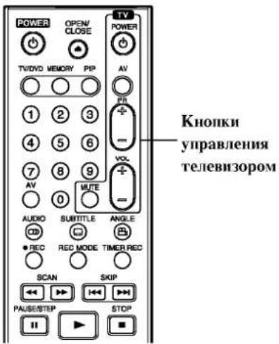 LG DR4922XVL - Использование пульта дистанционного управления рекордера для управления телевизором - 1