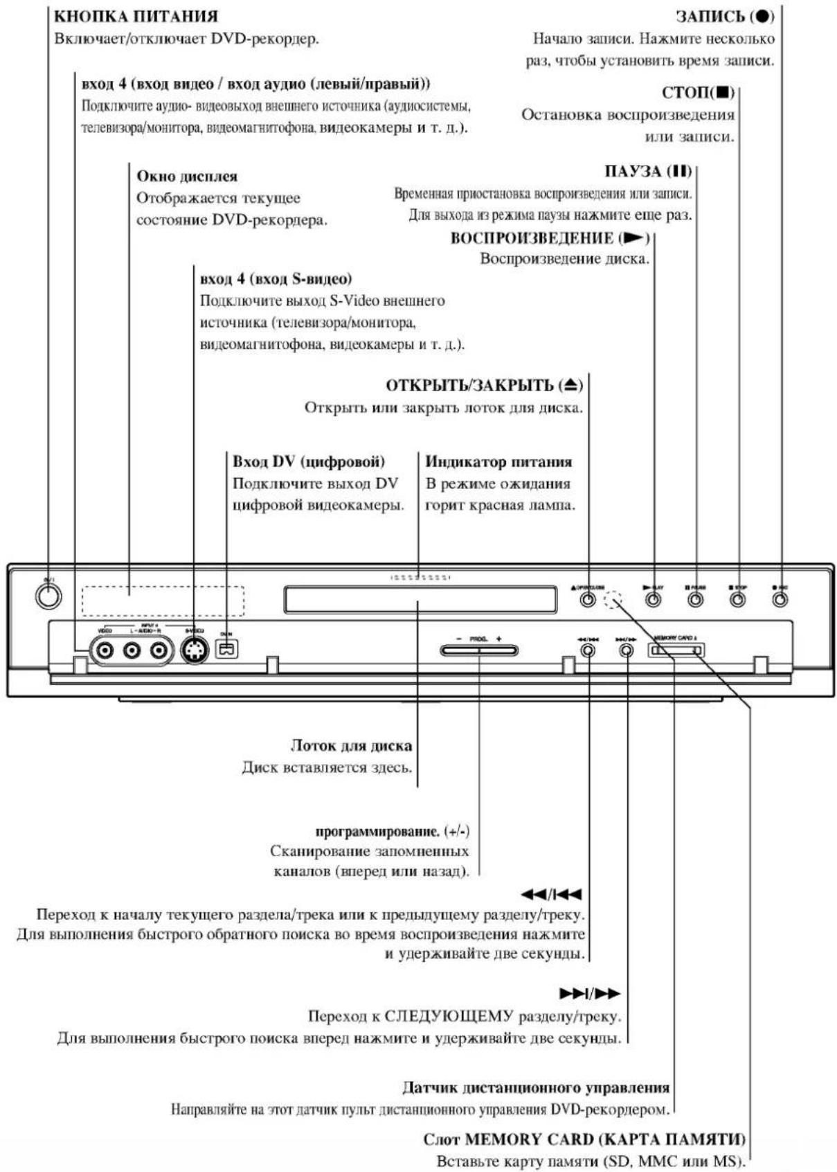 LG DR4922XVL - Передняя панель - 1