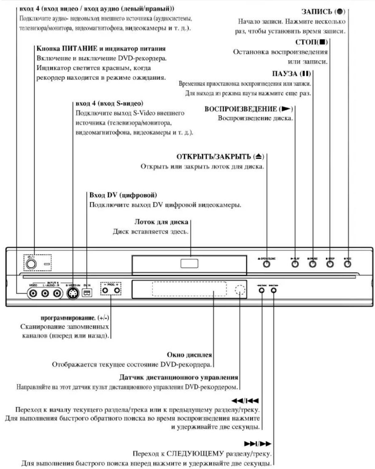 LG DR4812XVL - Очистка дисков - 2