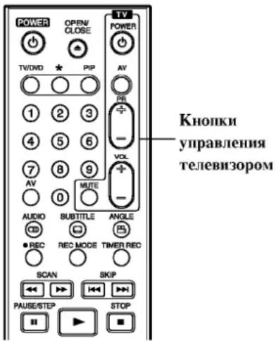 LG DR4812XVL - Примечания - 1