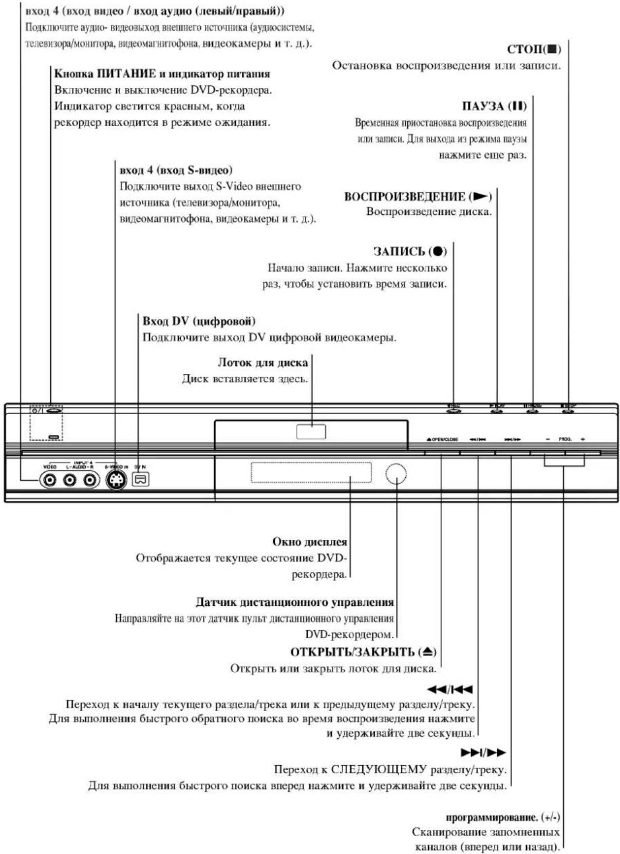 LG DR4712XVL - Очистка дисков - 2