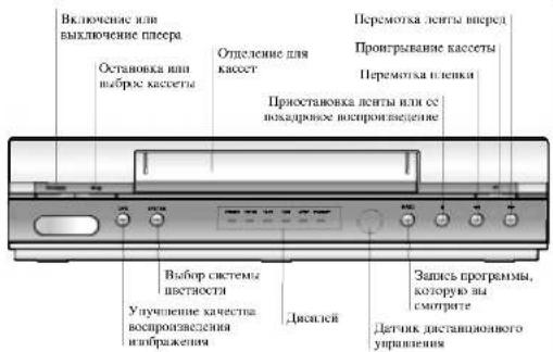 LG GL160W3F - Знакомимся с плеером и пультом ДУ - 2
