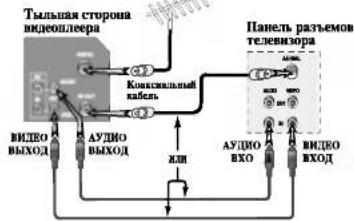 LG GL160W3F - Подключение к телевизору - 3