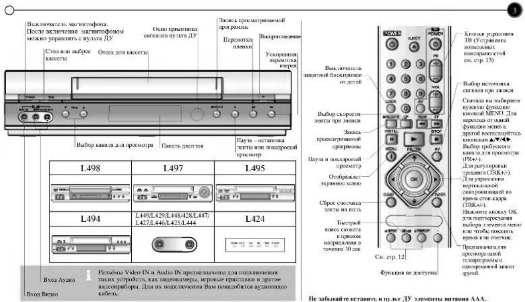 LG GC970SW3F - Знакомимся с магнитофоном и пультом ДУ - 1