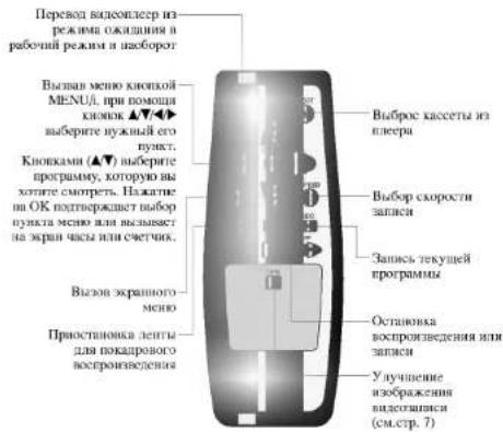 LG FL782W - Знакомимся с плеером и пультом ДУ - 6