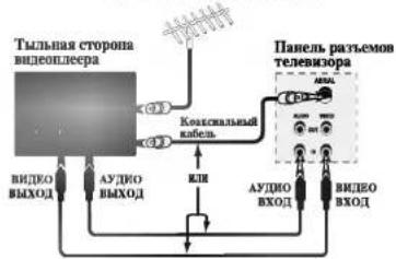 LG FL162W - Подключение к телевизору - 3