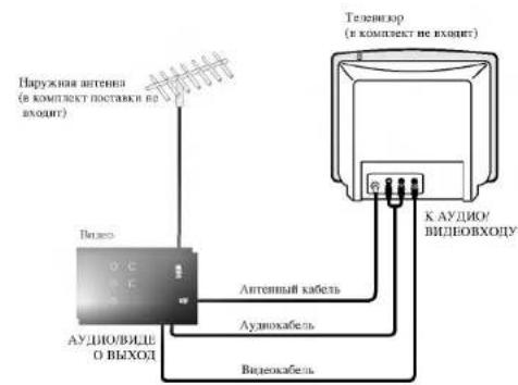 LG FC950SWR - Подключение к телевизору - 2