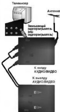 LG EL772WR - Перезапись кассет - 3