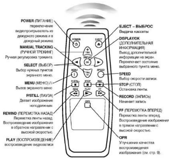 LG EL162W - Пульт дистанционного управления. Расположение и функции - 2