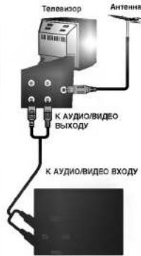 LG EL162W - Как делать записи - 4